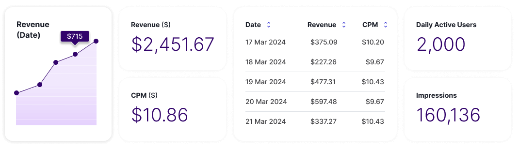 Showcasing audiomob's monetization-focused report